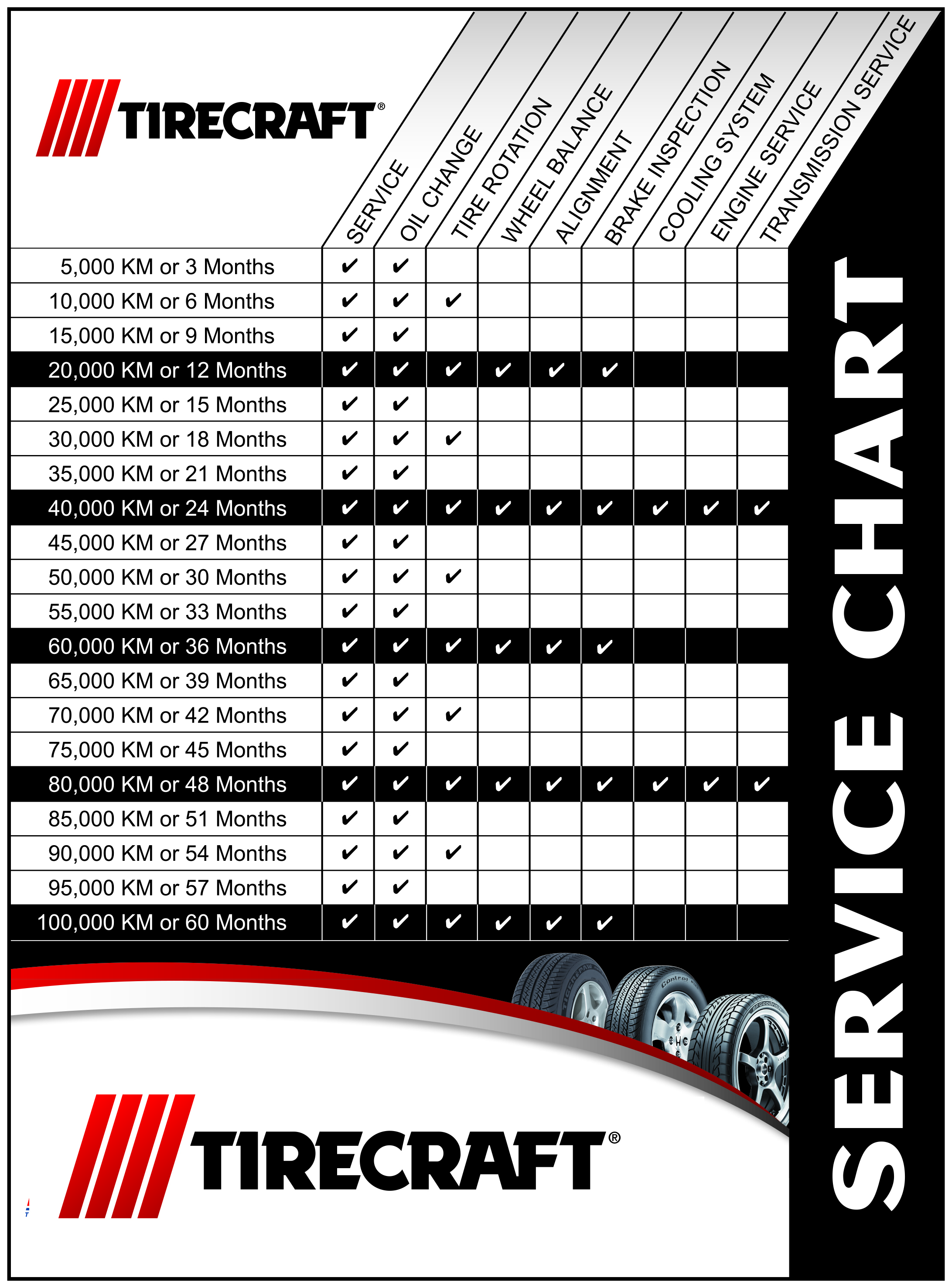auto repair Maintenance Schedule