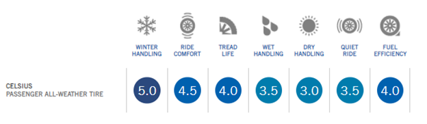 All Weather Tire Guide: Pros and Cons to Choosing “Variable Condition” Treads