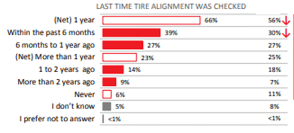 Wheel Alignment Research Review: Boost Tire Life, Safety, and Handling 