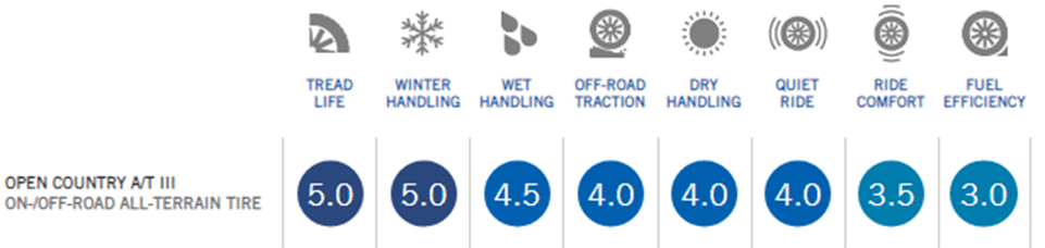 What Brand Makes the Best All Terrain Tires for Snow?
